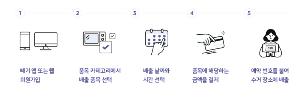 빼기 신청순서