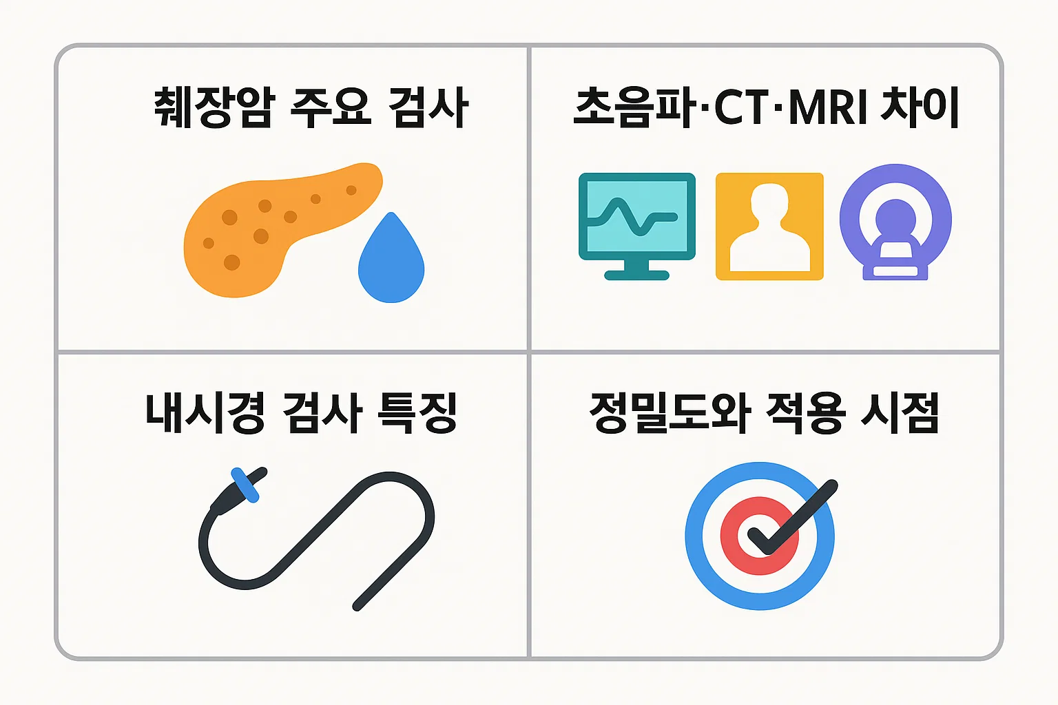 초음파, CT, MRI, 내시경 검사별 정밀도와 적용 시점을 한눈에 비교한 2025년 기준 인포그래픽