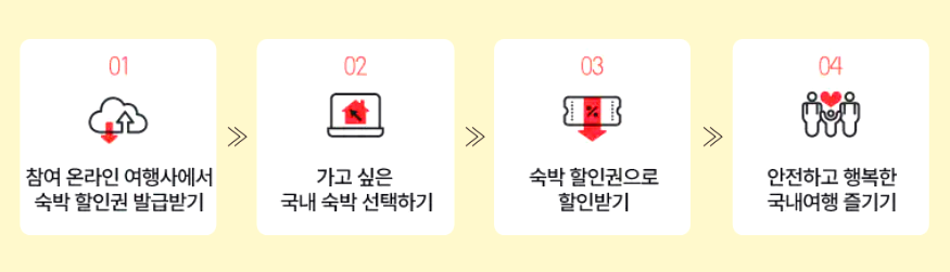 숙박세일페스타