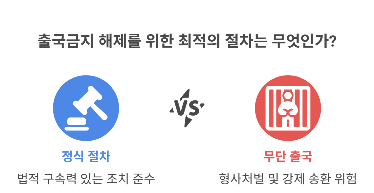 형사사건 관련 출국금지 사유는?