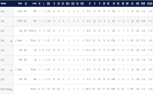 삼성 레예스 기록