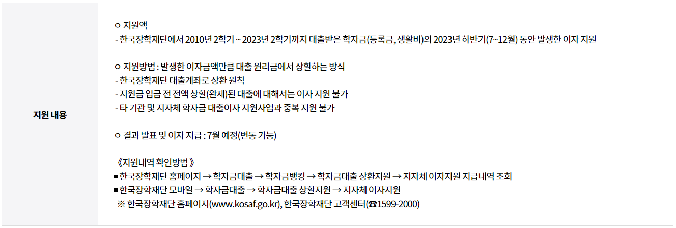 지원 내용