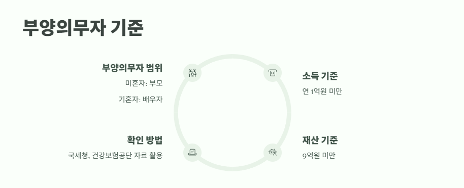 희망두배 청년통장 2025년 7
