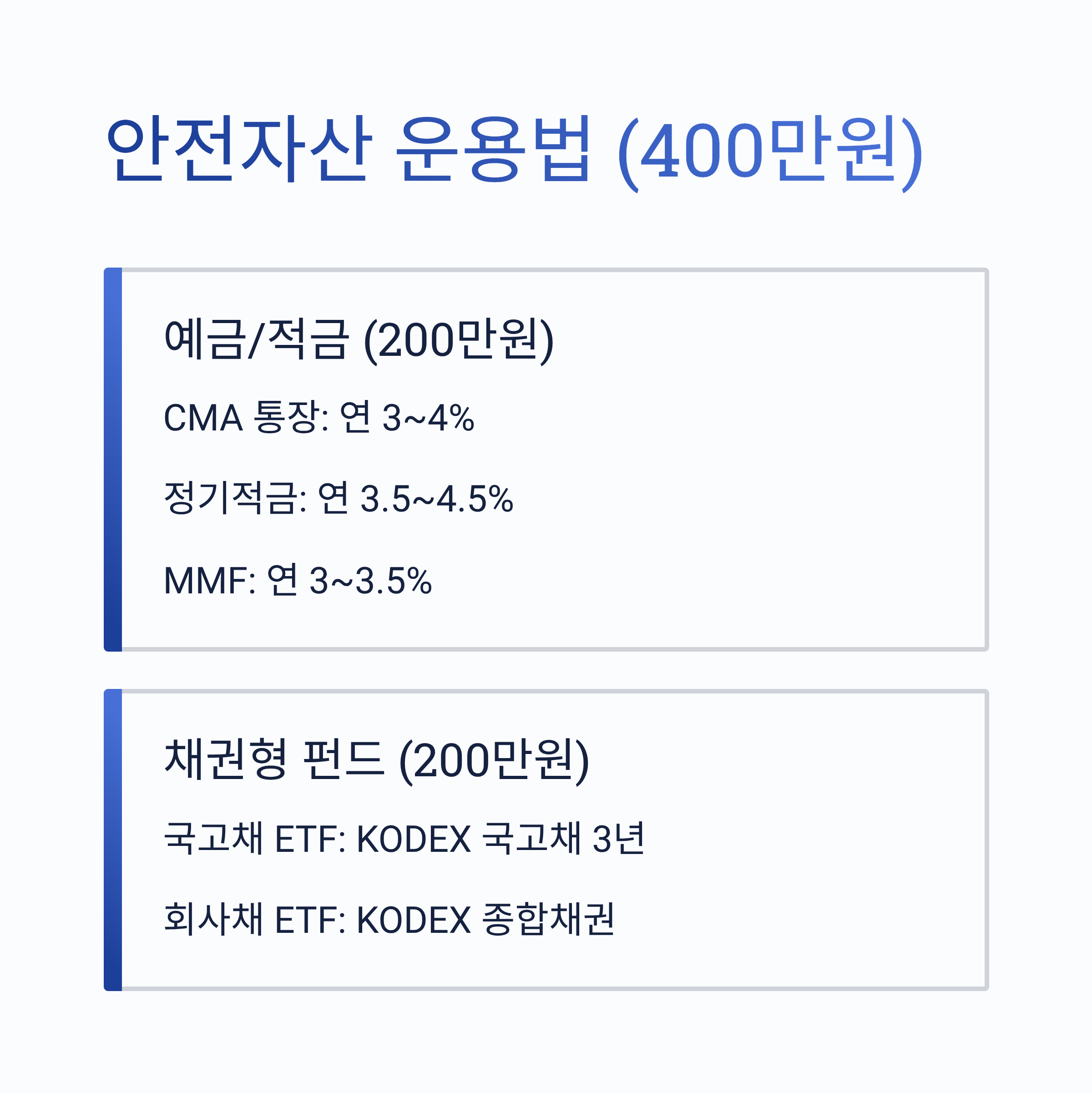 안전자산 운용법 400만원