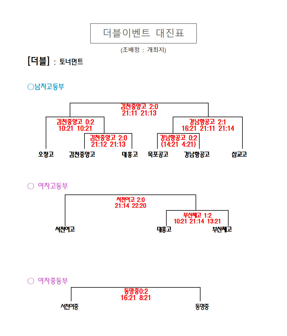 세팍타크로대진결과