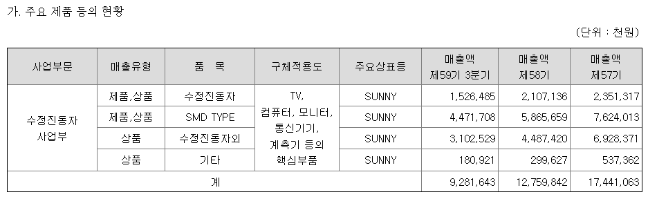 써니전자