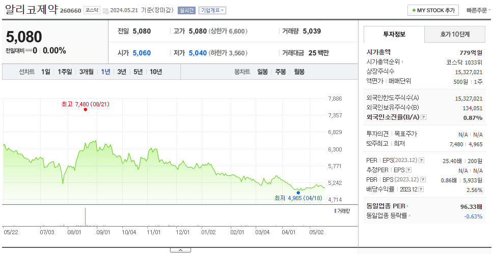 알리코제약_주가