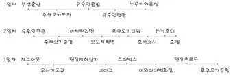 후쿠오카 2박3일 여행코스 초보 여행자 추천 일정_15