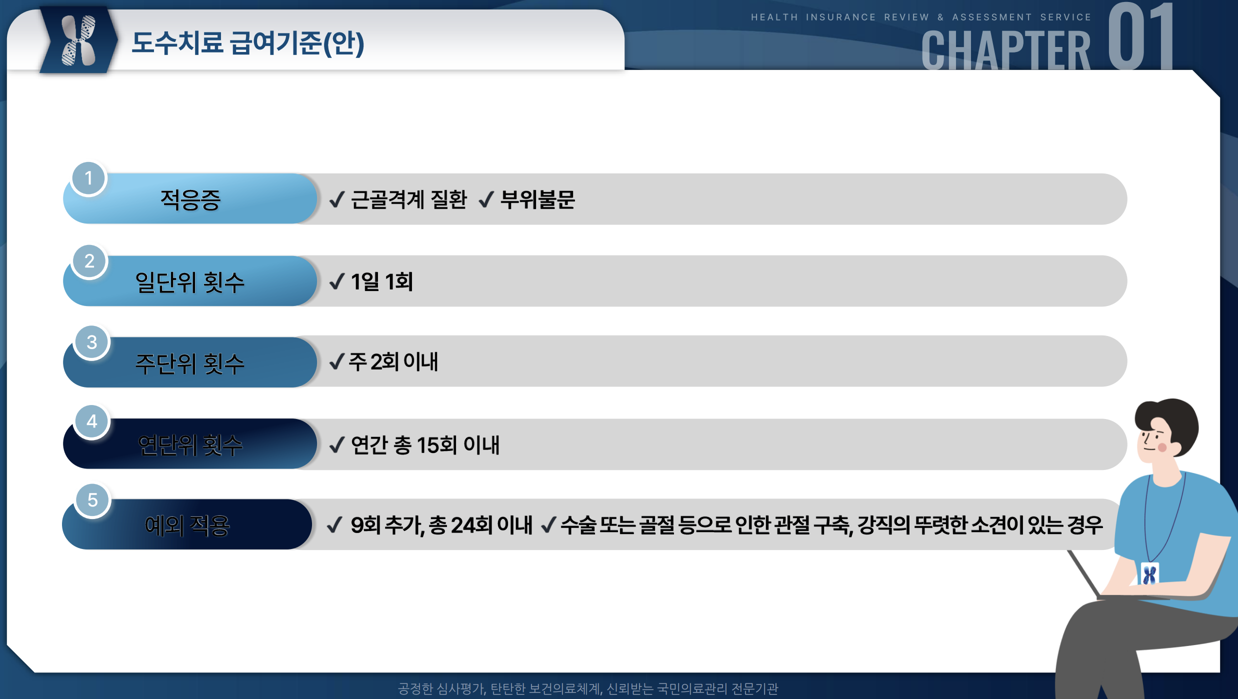 도수치료 실비 변경 내용 1회 금액 연간 15회 횟수 제한