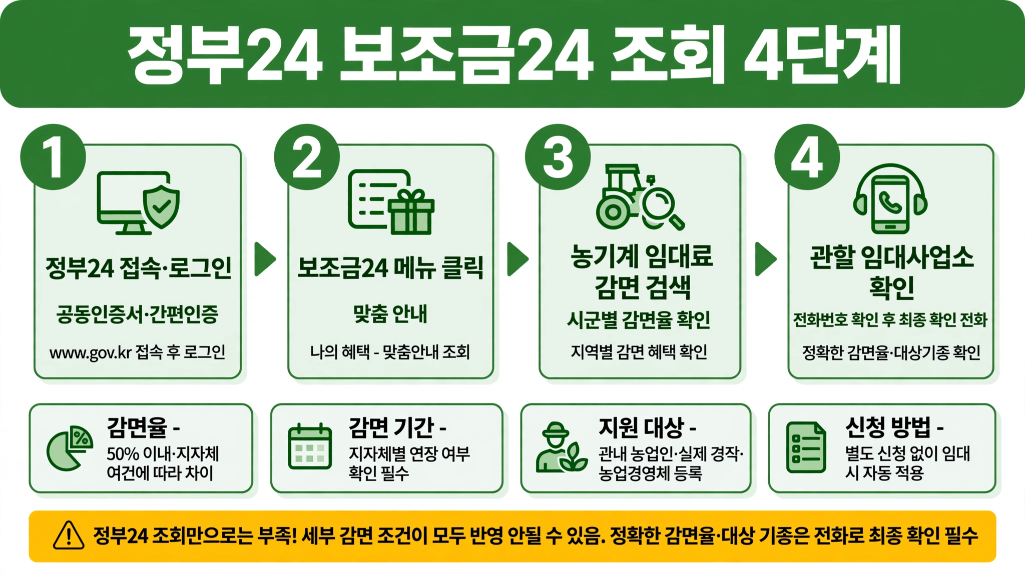 농기계 대여 정부24 보조금24 조회 4단계 농기계 임대료 감면 검색