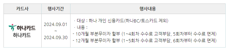 재산세 카드납부 이벤트