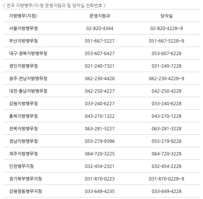 지방병무청-운영지원과-당직실-전화번호