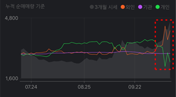 휴림로봇 투자주체별 매매동향
