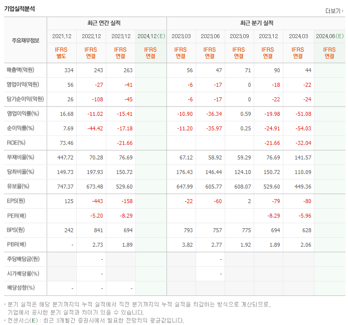 옵티코어_실적