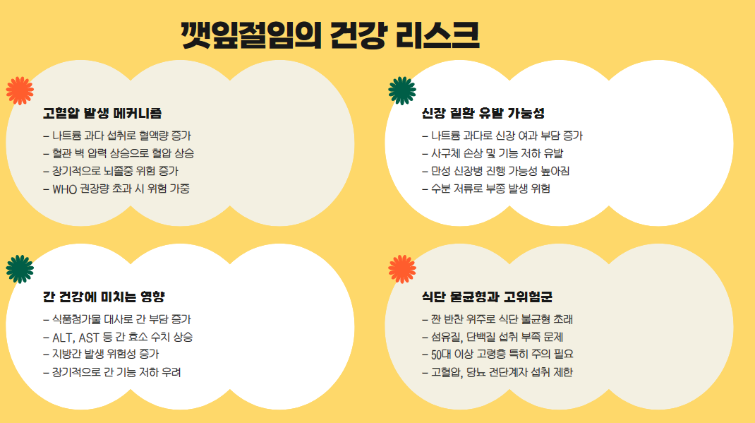 건강 리스크: 고혈압·신장·간