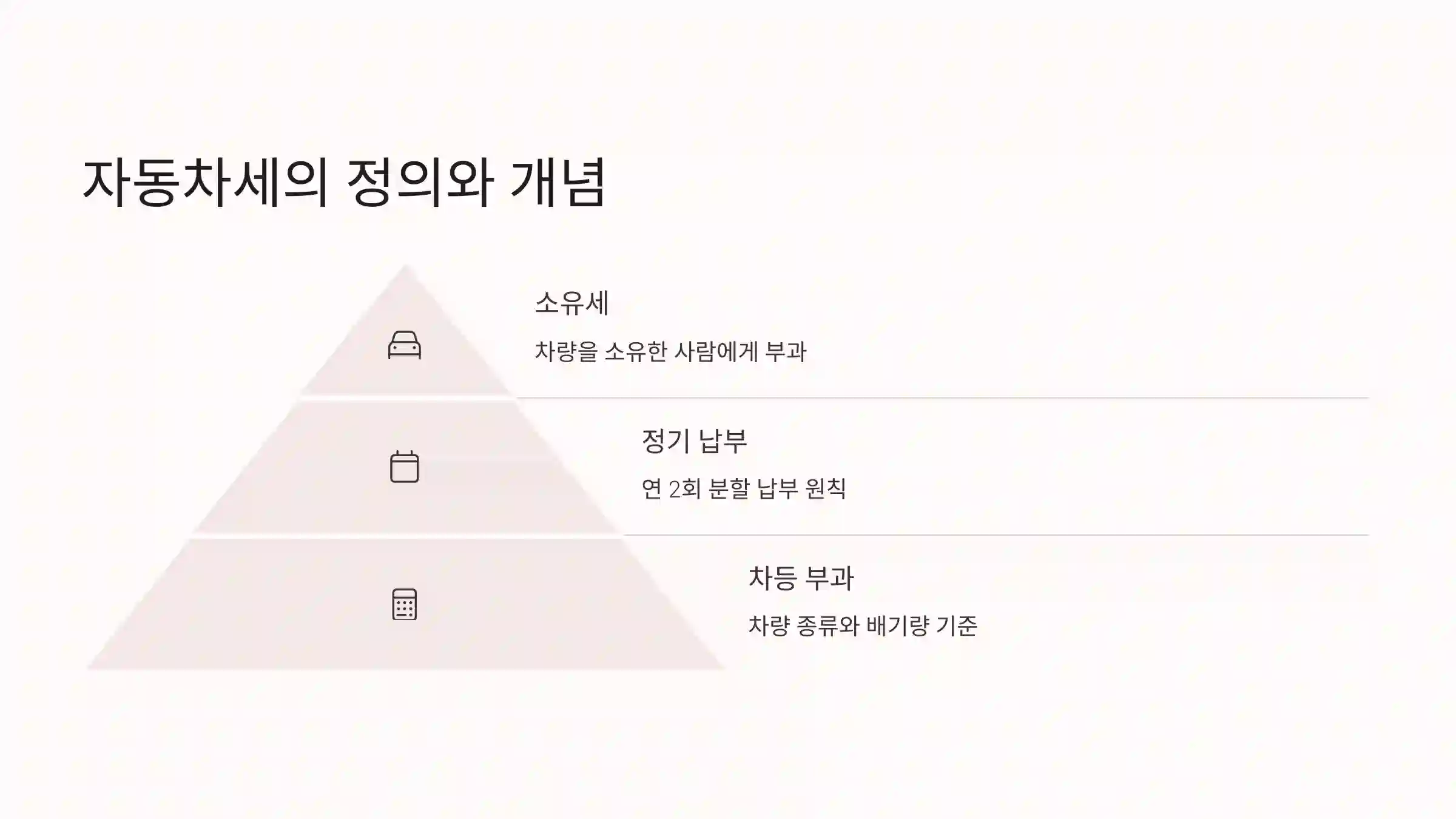 자동차세의 정의와 개념