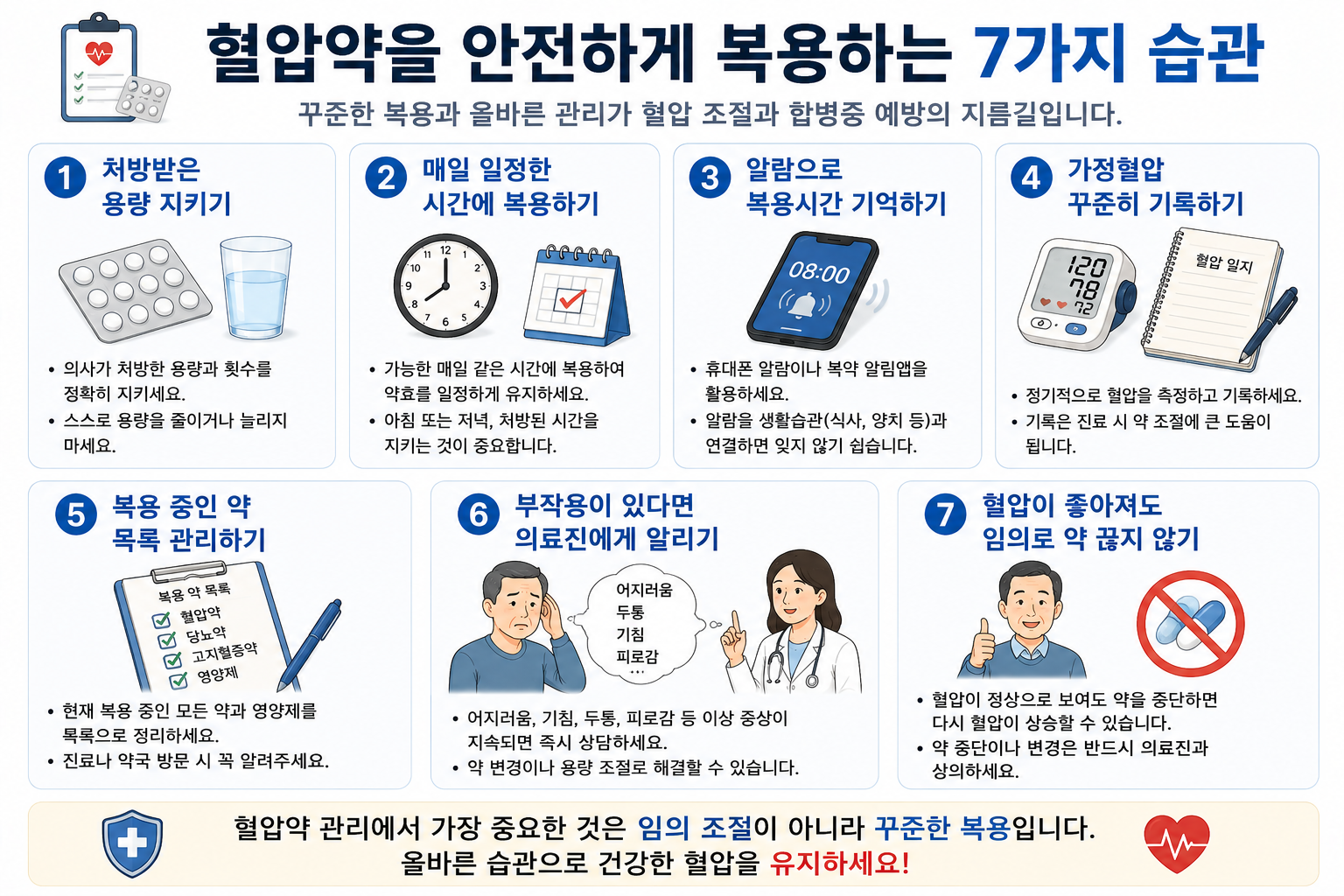 처방 용량과 시간, 가정혈압 기록, 부작용 상담 등 혈압약 복용 습관 그림
