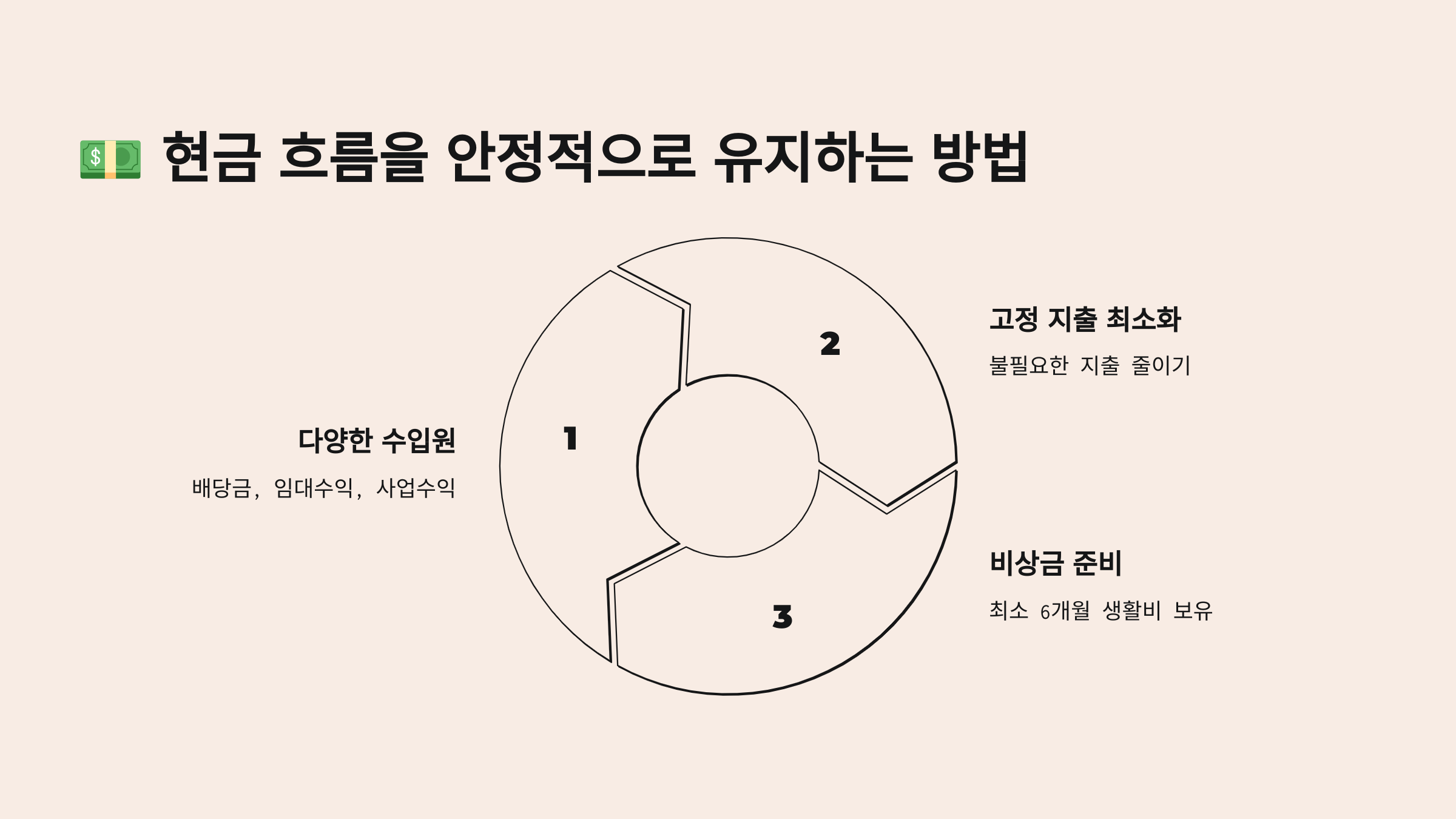 현금 흐름 관련 사진