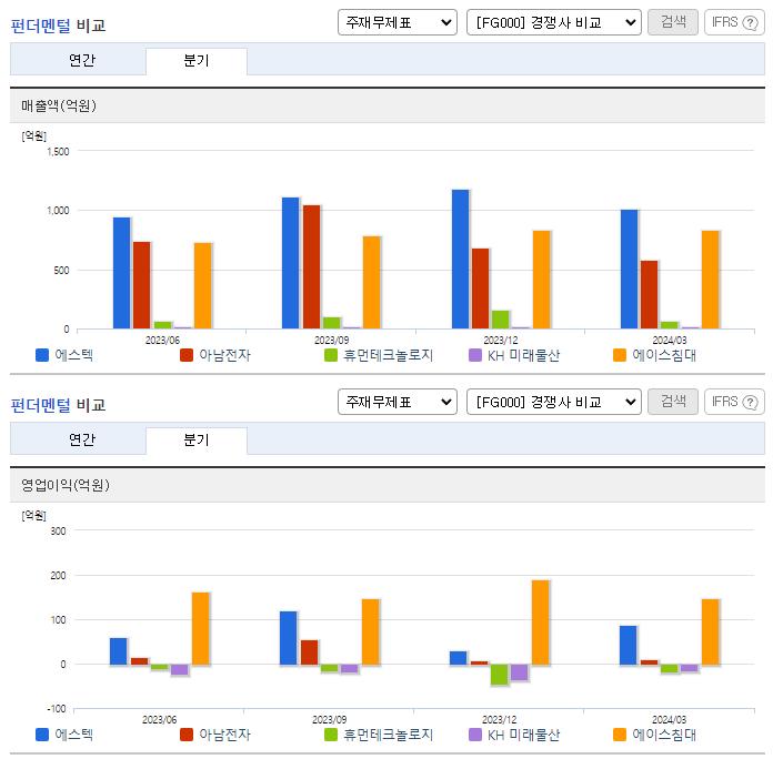 에스텍_업종분석