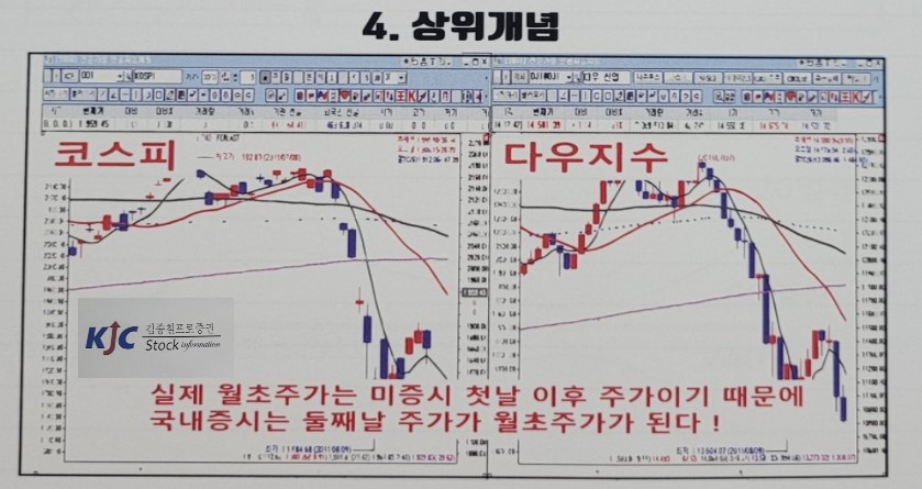 4. 상위개념의 이해를 위한 도식화