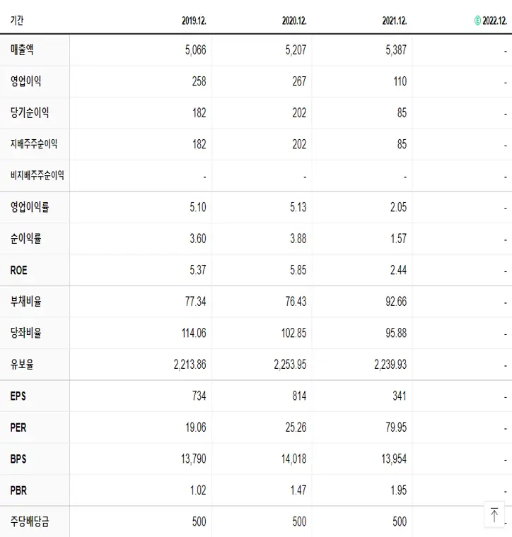 율촌화학 재무제표