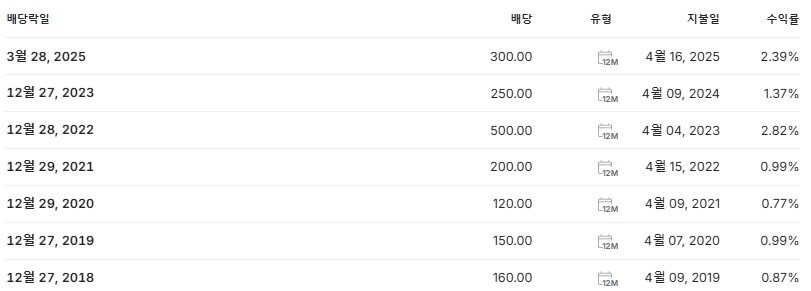 송원산업 배당금 지급일 배당락일