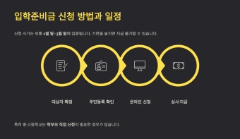 입학준비금 지급일 및 사용처 – 사용 기한 지나면 소멸