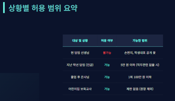 스승의 날 선물
