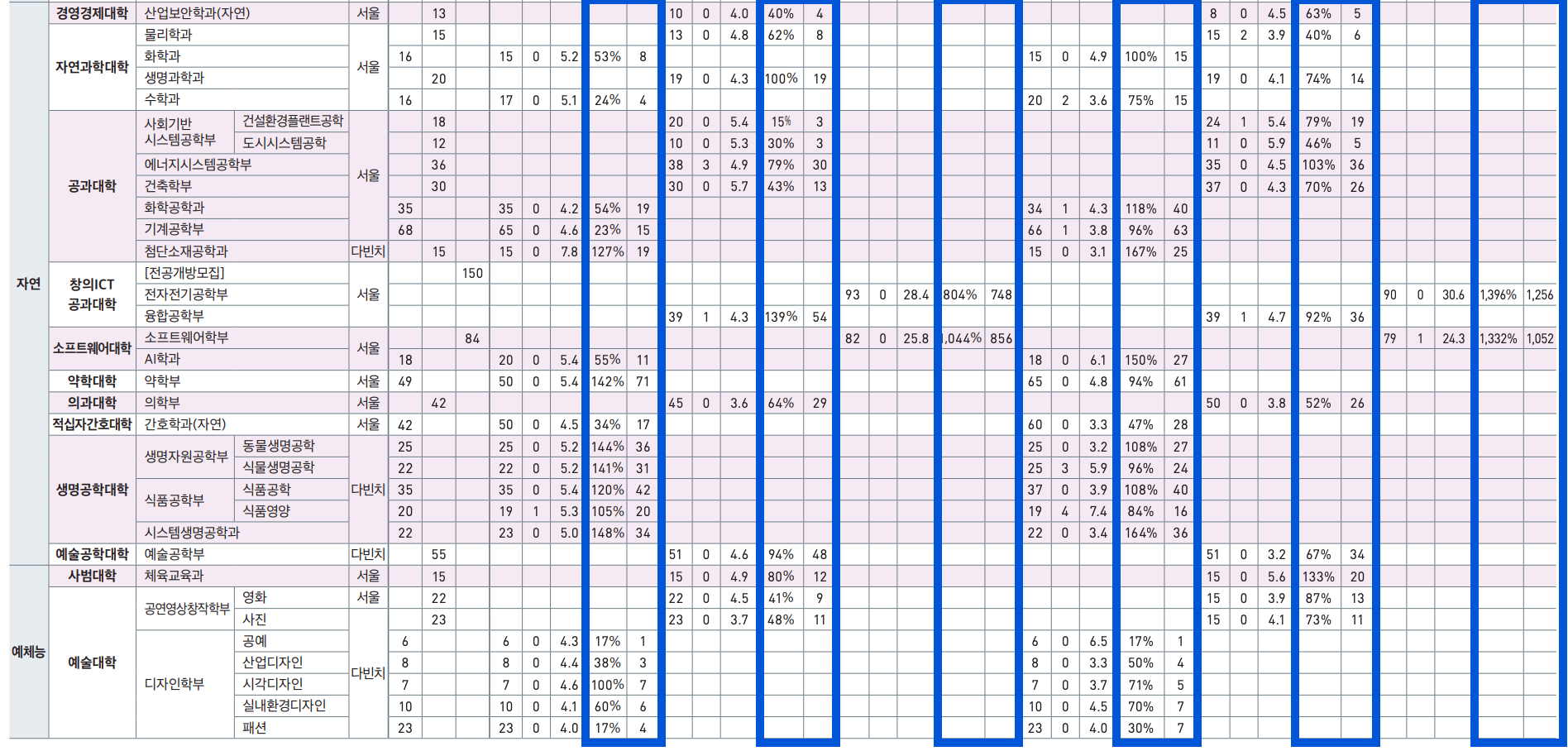 2024 2023 중앙대 수시 충원합격 인원