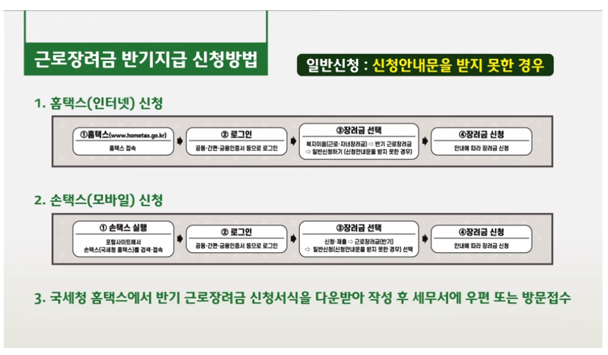 근로장려금, 자녀장려금신청방법