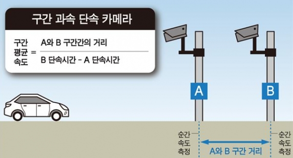 단속카메라_종류