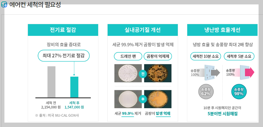 에어컨 세척시 효과