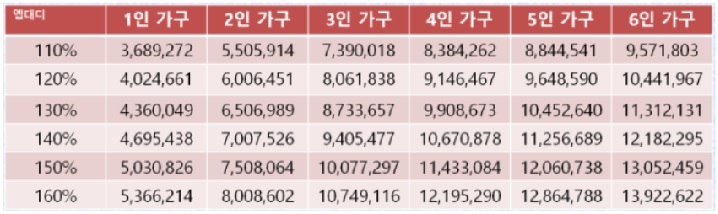 2023년-가구별-도시근로자-월평균소득