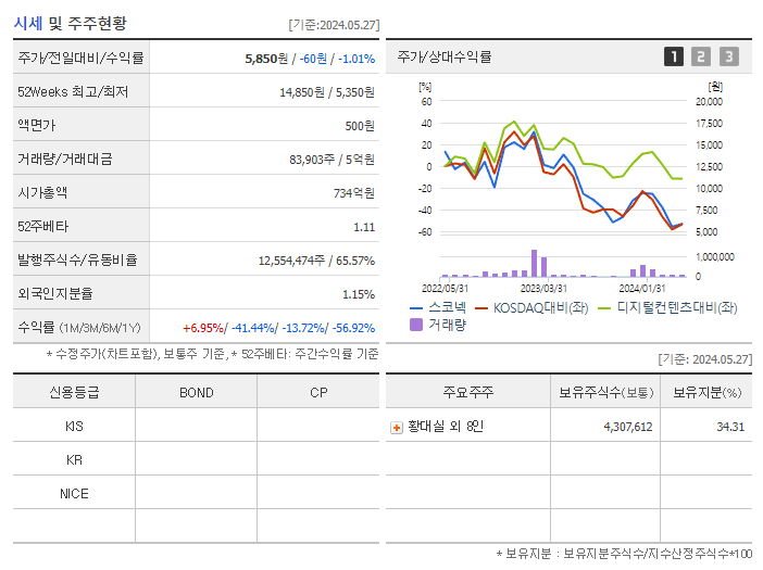 스코넥_기업개요