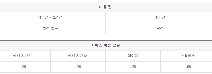 통합반 시간제 보육 지원 벌점 기준