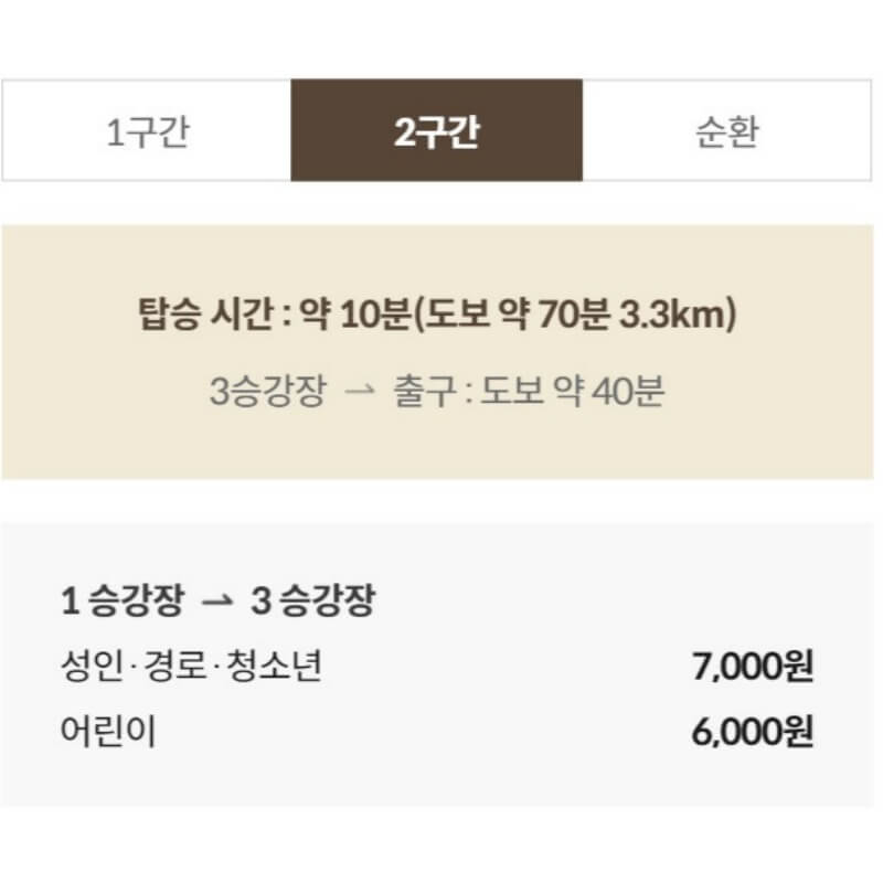 모노레일 요금