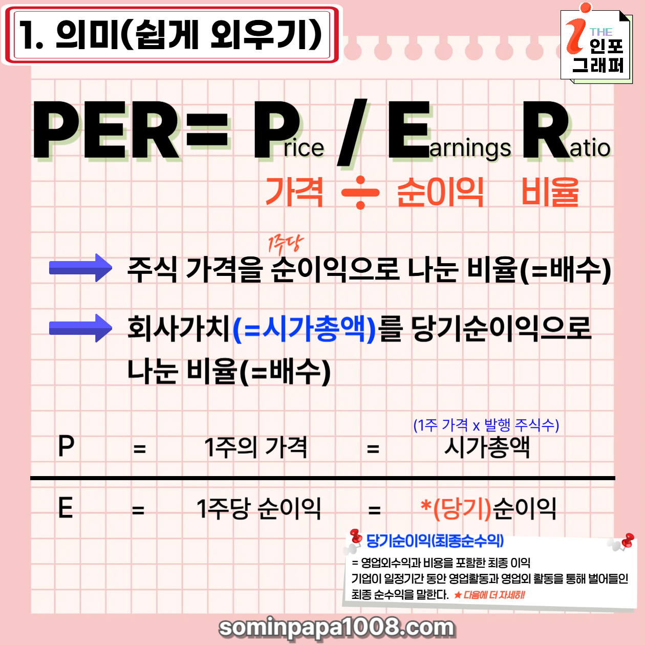 주식 초보가 가장 쉽게 알려주는 경제와 주식용어 사전, 그 첫 번째 : PER(주가이익배수)