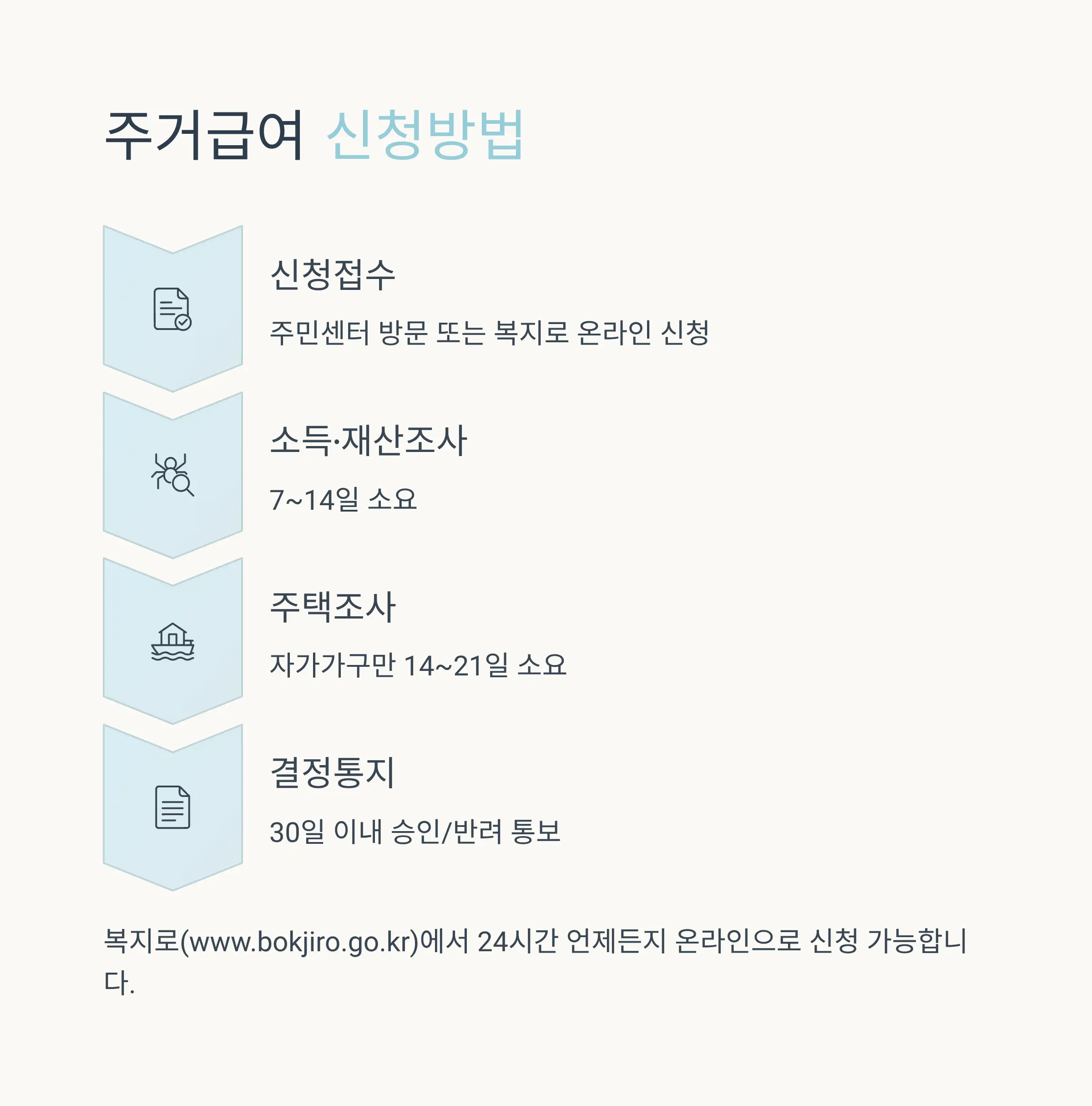 필요서류 체크리스트