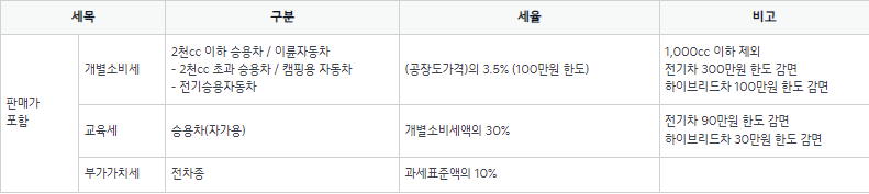 자동차 세금