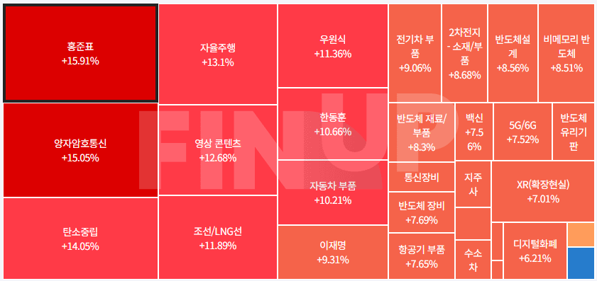 오늘의 테마동향 및 특징주 정리