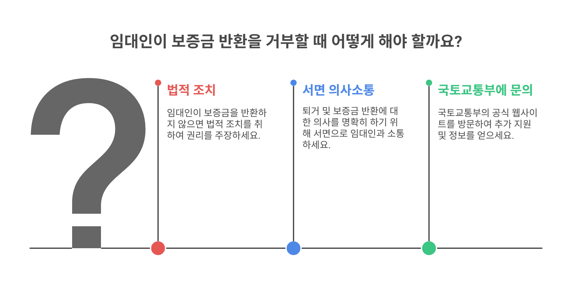 집이 안 나가서 보증금 못 준다는 말, 가능할까?