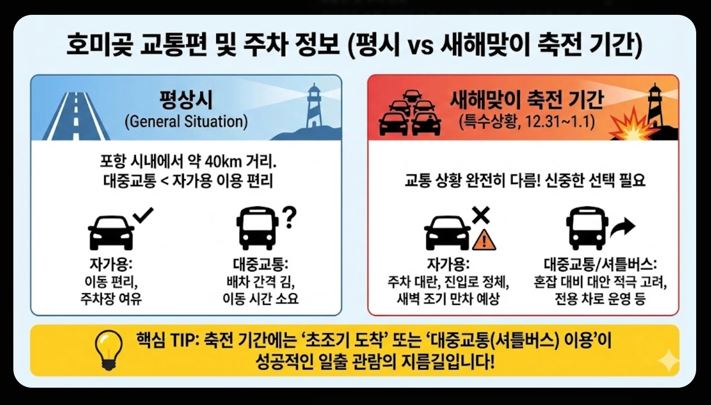호미곶 일출 시간 2026 새해맞이 완벽 가이드