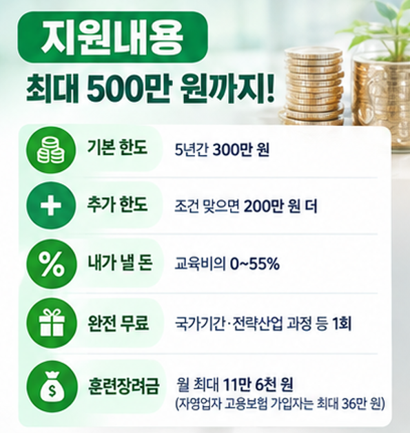국민내일배움카드 최대 500만원! 신청부터 발급, 사용까지 싹다 알려 드려요