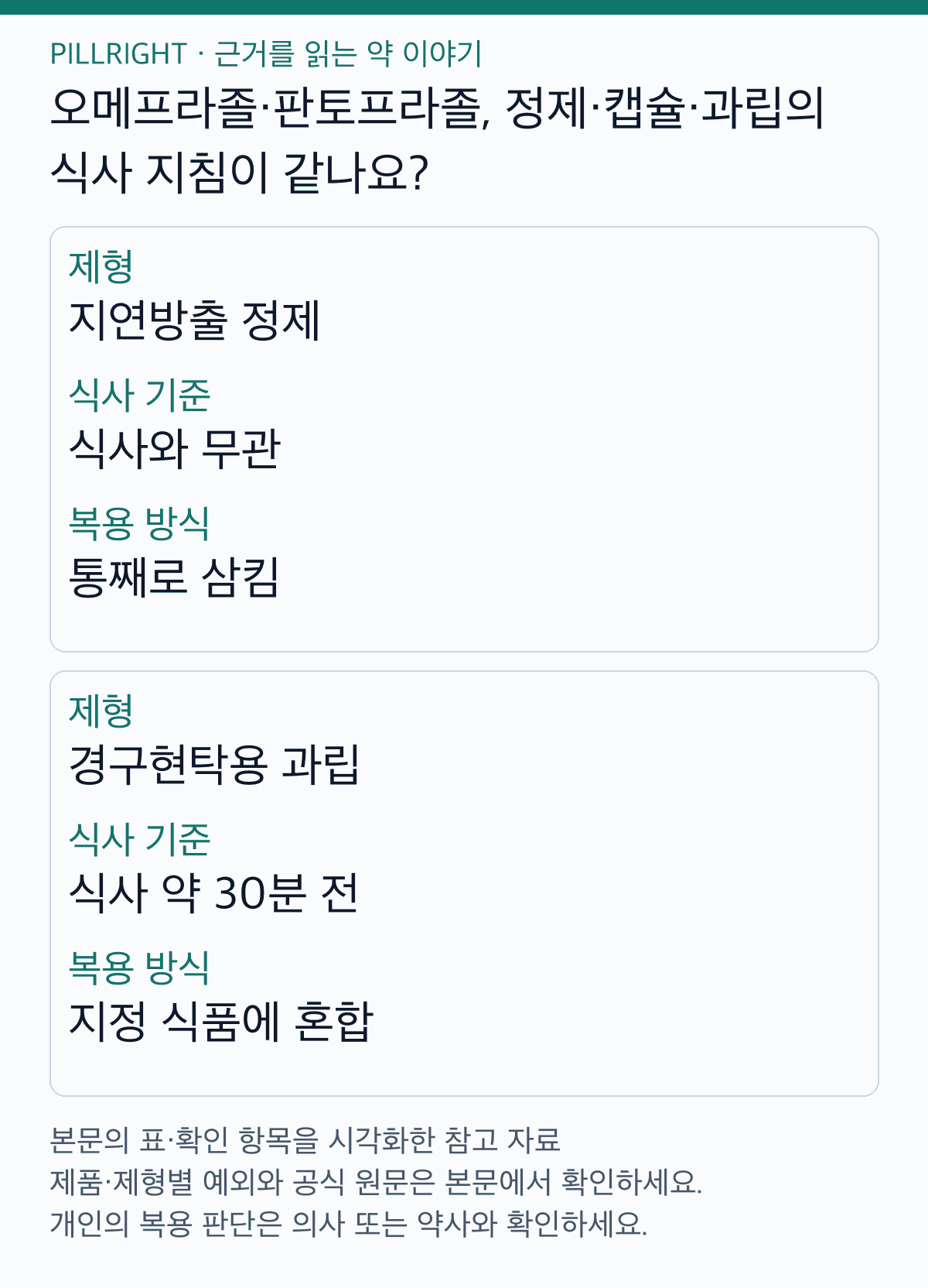 오메프라졸·판토프라졸, 정제·캡슐·과립의 식사 지침이 같나요? — 본문 비교표 요약