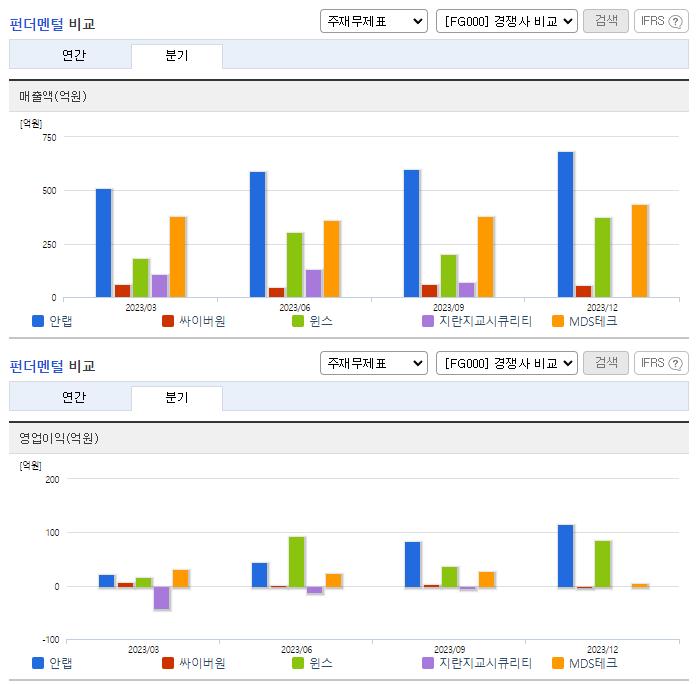 안랩_업종분석
