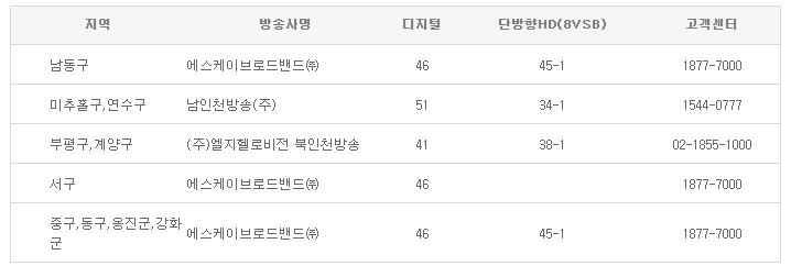 otvN 방송편성표 채널번호