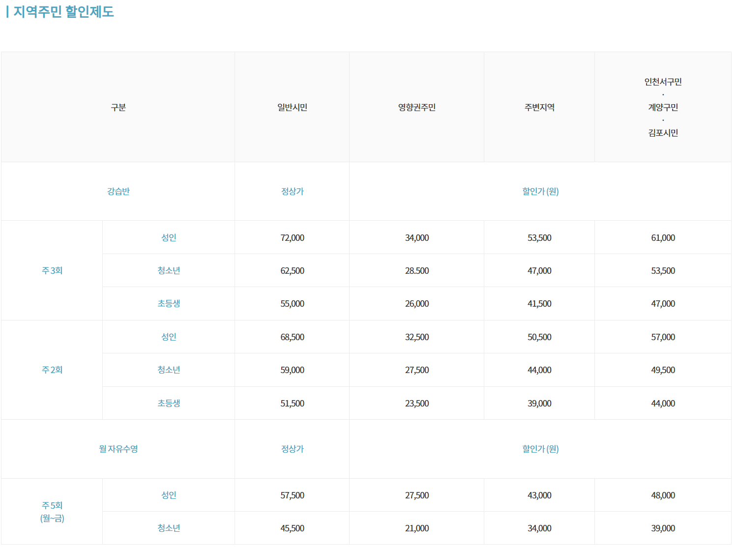🏊【인천 드림파크 수영장】 오시는 길부터 지역할인 꿀팁까지 완전정복! (일요일 자유수영/수강신청 /강습 등록/수심/유아풀/오리발/요금/주차)