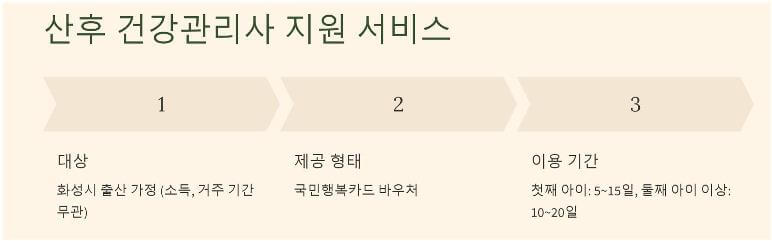 산후건강관리사 지원
