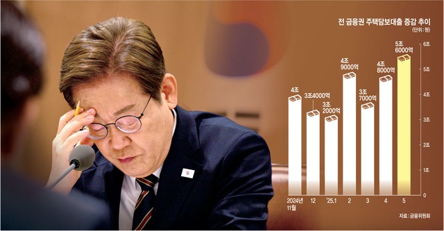 특례 보금자리론
