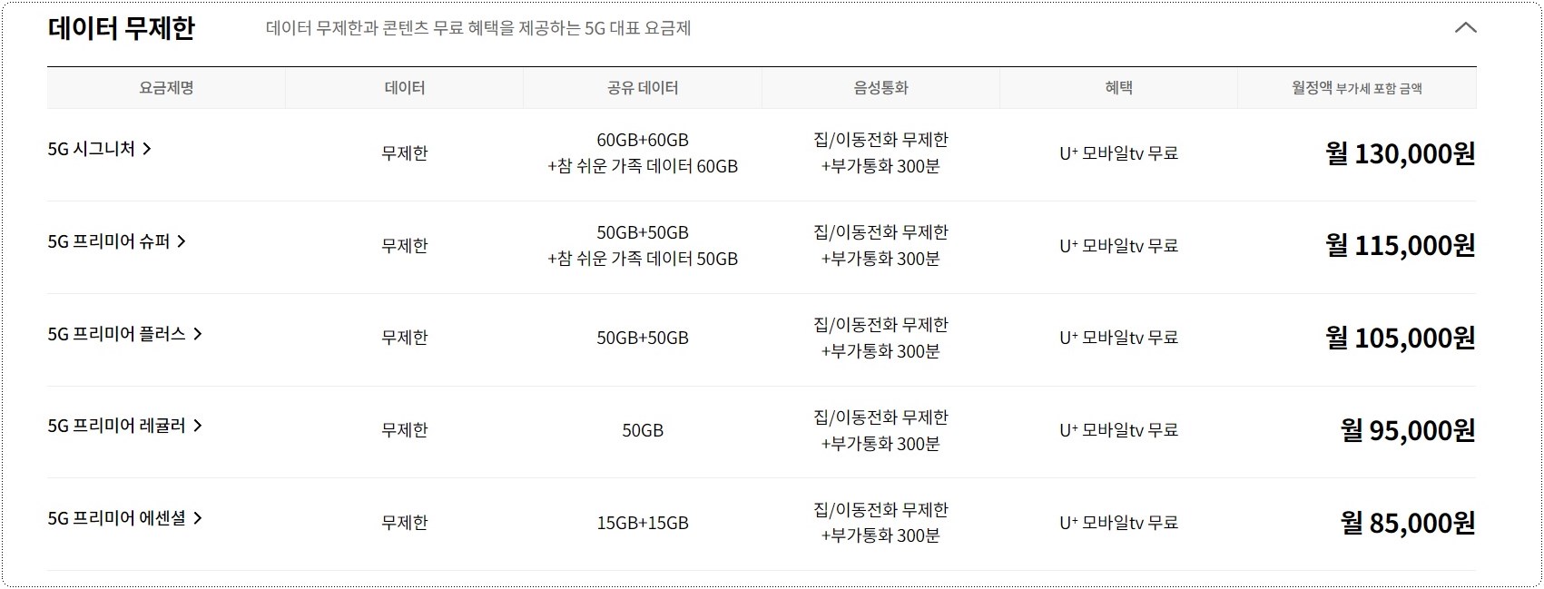 LGU플러스-5G-요금제-프리미어